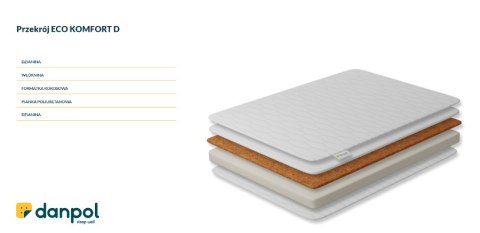 DANPOL Materac ECO KOMFORT 120x60x10 T18 DP/M DANPOL Materac ECO KOMFORT 120x60x10 T18 DP/M